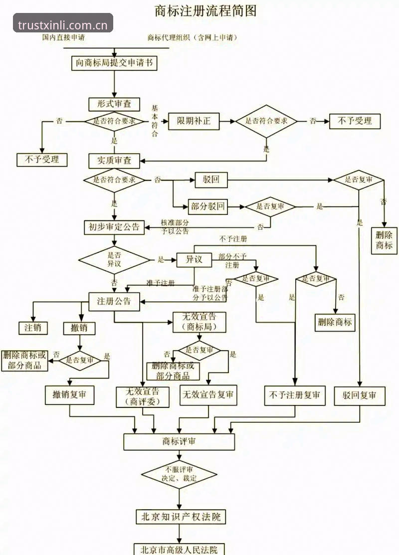 新利官网注册攻略 新利官网注册攻略 vs 普通注册流程:哪个更适合新手用户?