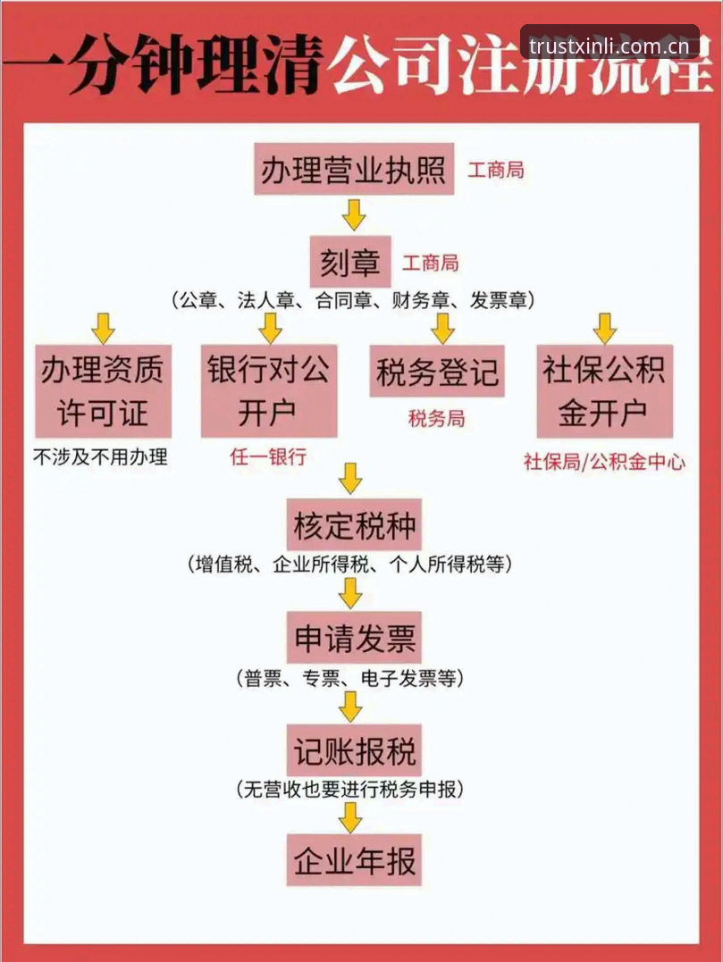 新利官网注册攻略 新利官网注册攻略 vs 普通注册流程:哪个更适合新手用户?